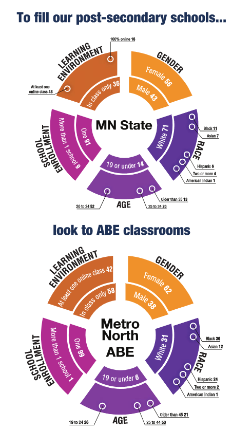 student enrollment data 
